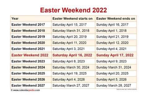 when is the easter sunday|when is it easter weekend.